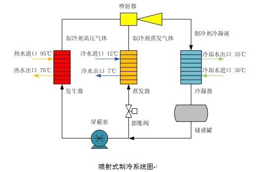 噴射式制冷系統(tǒng)圖