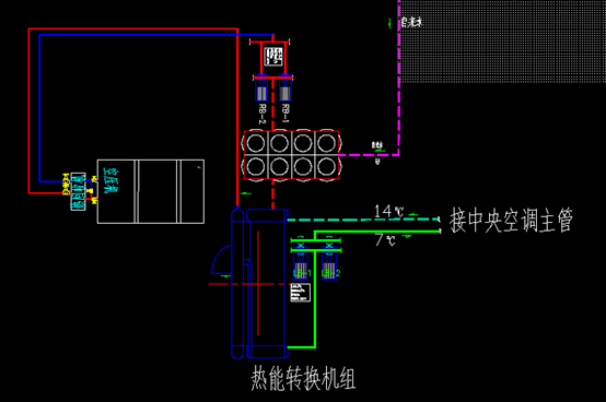 熱能回收轉換空調制冷節(jié)能示意圖