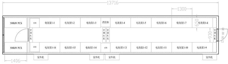 系統(tǒng)布局
