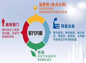 什么是合同能源管理？