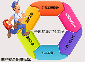 興鼎公司董事長談國內(nèi)外廠務(wù)工程服務(wù)的現(xiàn)狀