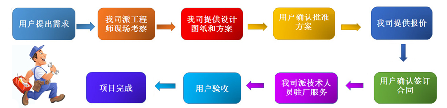 興鼎廠務工程流程