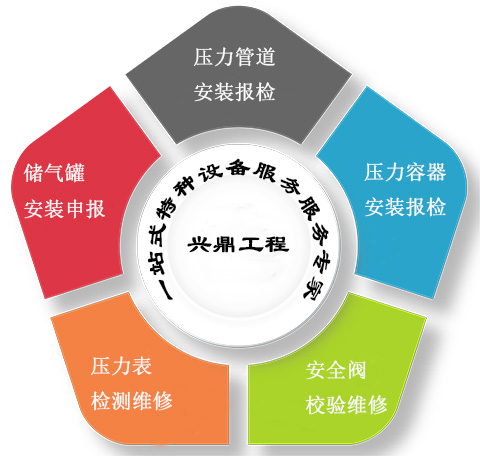 一站式特種設備服務