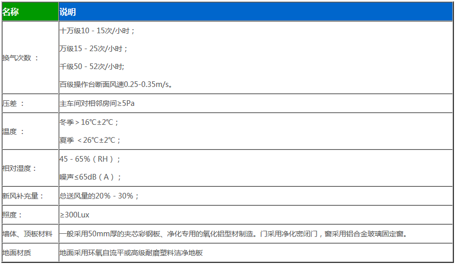 鋰電池?zé)o塵車間凈化參數(shù)