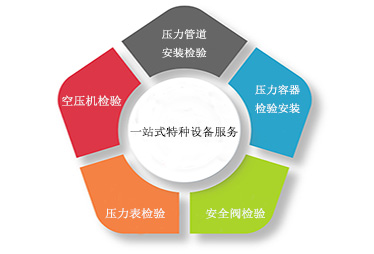 一站式特種設(shè)備服務(wù)