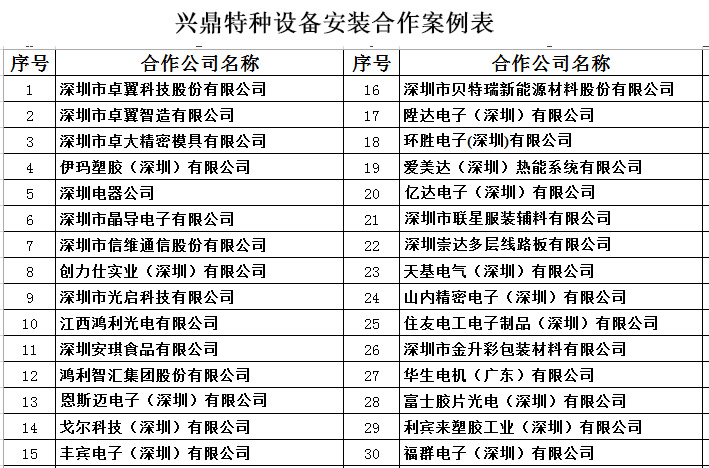 興鼎特種設(shè)備安裝